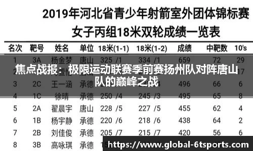 焦点战报：极限运动联赛季前赛扬州队对阵唐山队的巅峰之战