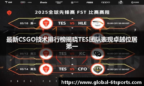 最新CSGO技术排行榜揭晓TES团队表现卓越位居第一